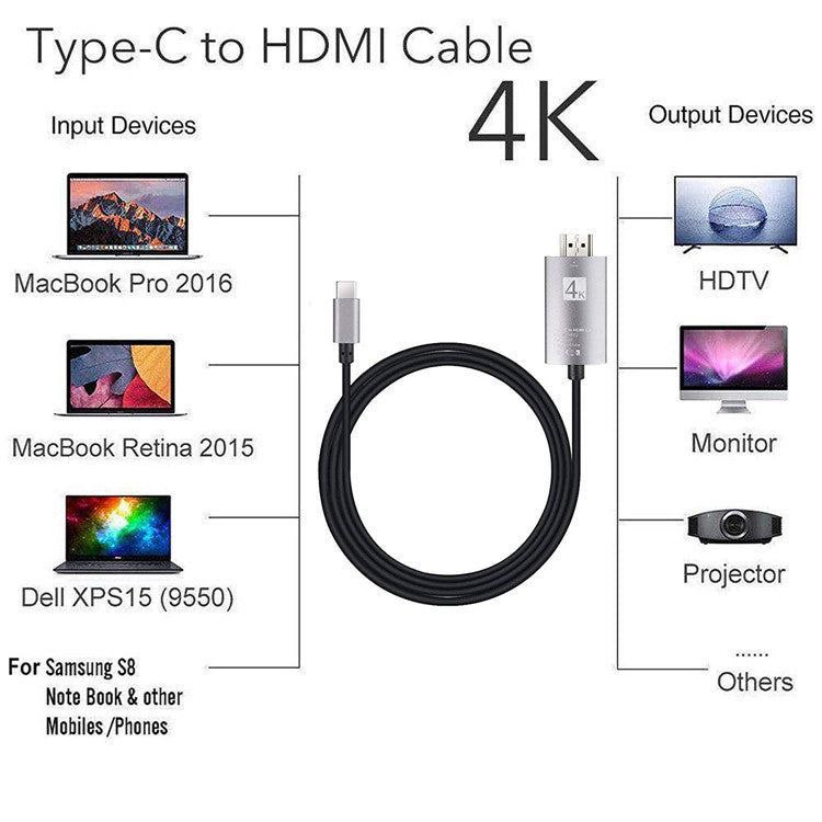 HDMI Cable Mobile HD Projection Screen Data Cable Type-c To