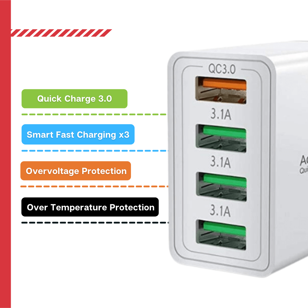 Qualcomm 3.0 Quick Charging USB-Wall Adapter